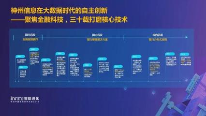 互为生态 金融信息服务塑造中国创新新格局——神州信息郭为的战略洞见