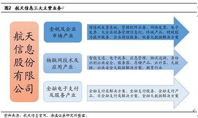 海通计算机 | 航天信息深度:由硬件到服务,由量变到质变
